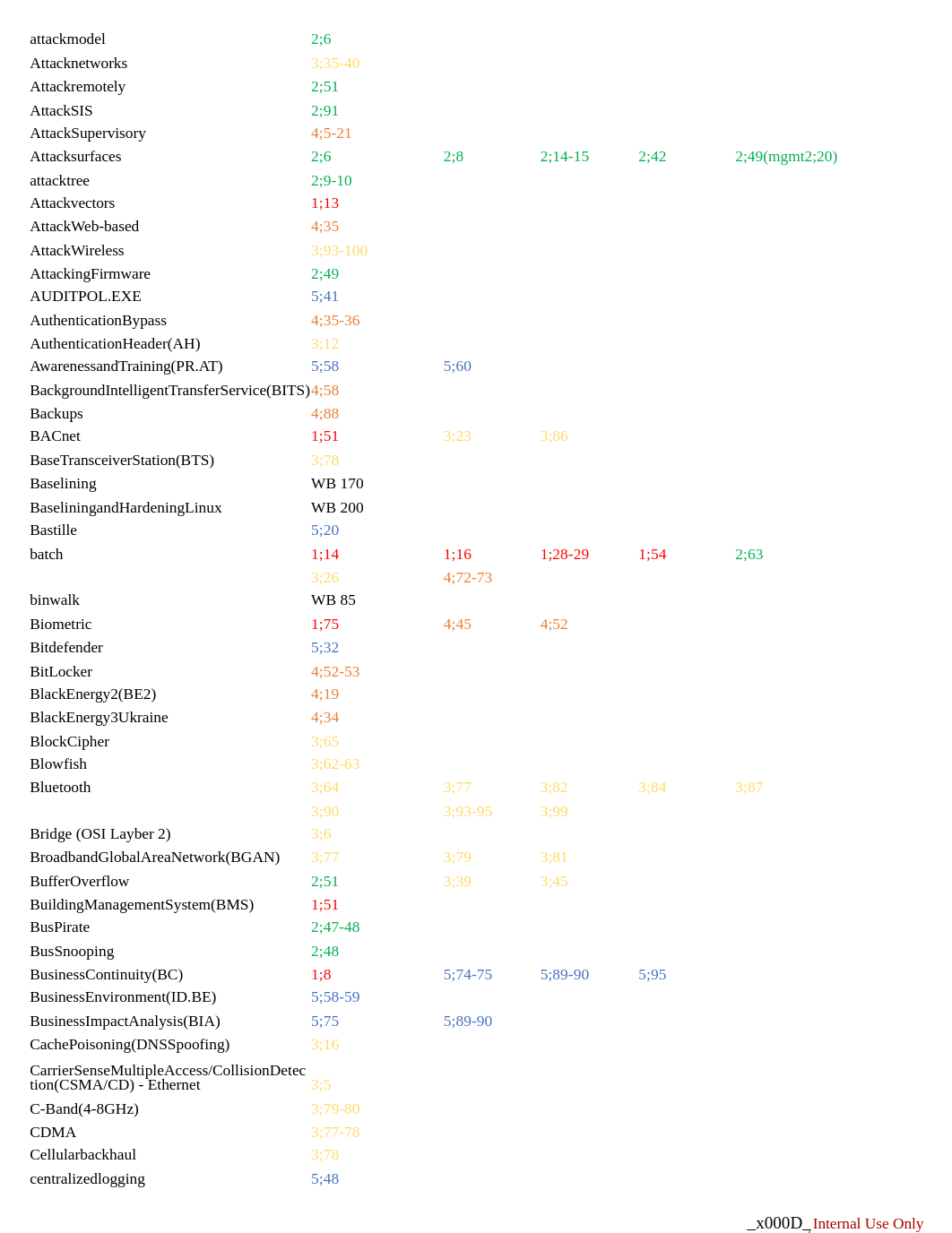 ICS410 Index.xlsx_d4907k3fsi0_page2