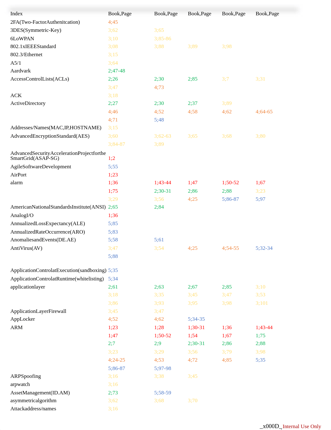 ICS410 Index.xlsx_d4907k3fsi0_page1