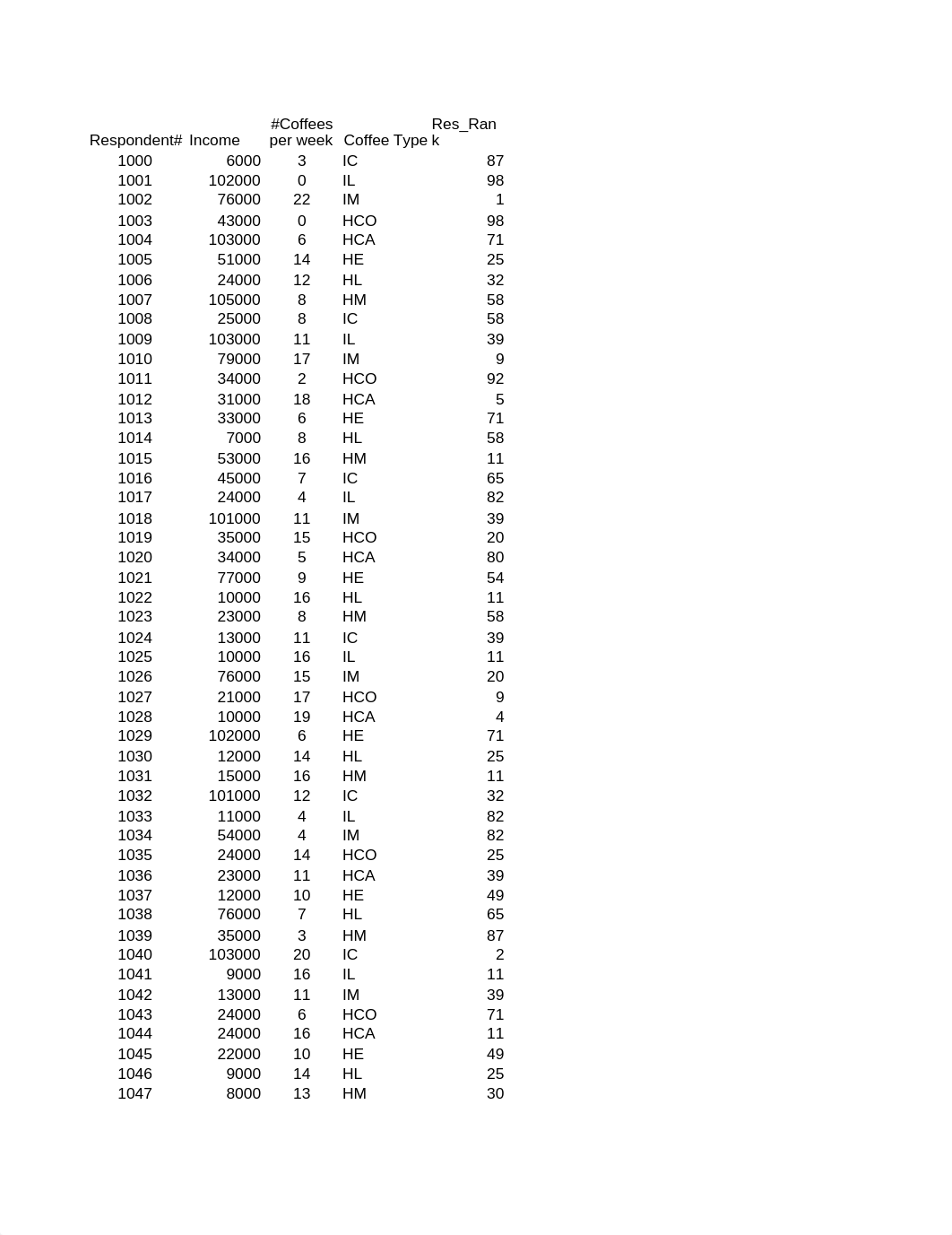 Quiz 2 Boston Coffee_SaurabhP.xlsx_d491ajqi04n_page1