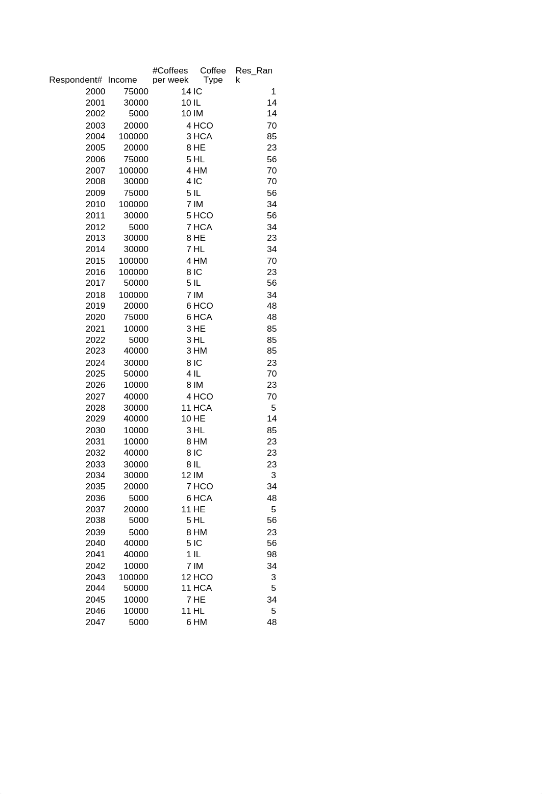 Quiz 2 Boston Coffee_SaurabhP.xlsx_d491ajqi04n_page4