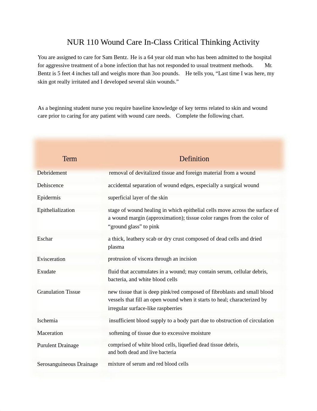 Critical Thinking Activity for Weeks 4 Wound Care Part 1 NUR110L.doc_d4957g6qjxf_page1