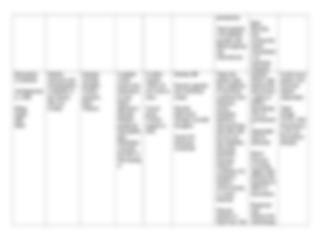 Medication Chart 2.0.docx_d499qc9iiqk_page3