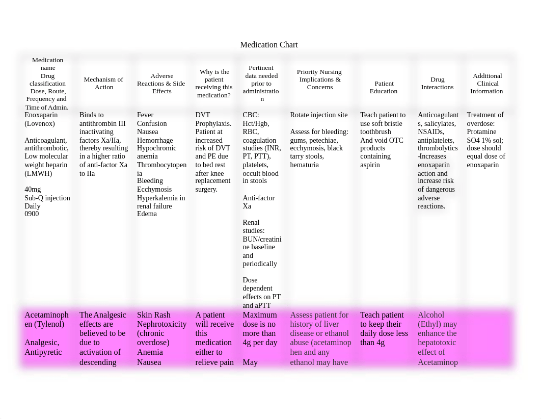 Medication Chart 2.0.docx_d499qc9iiqk_page1