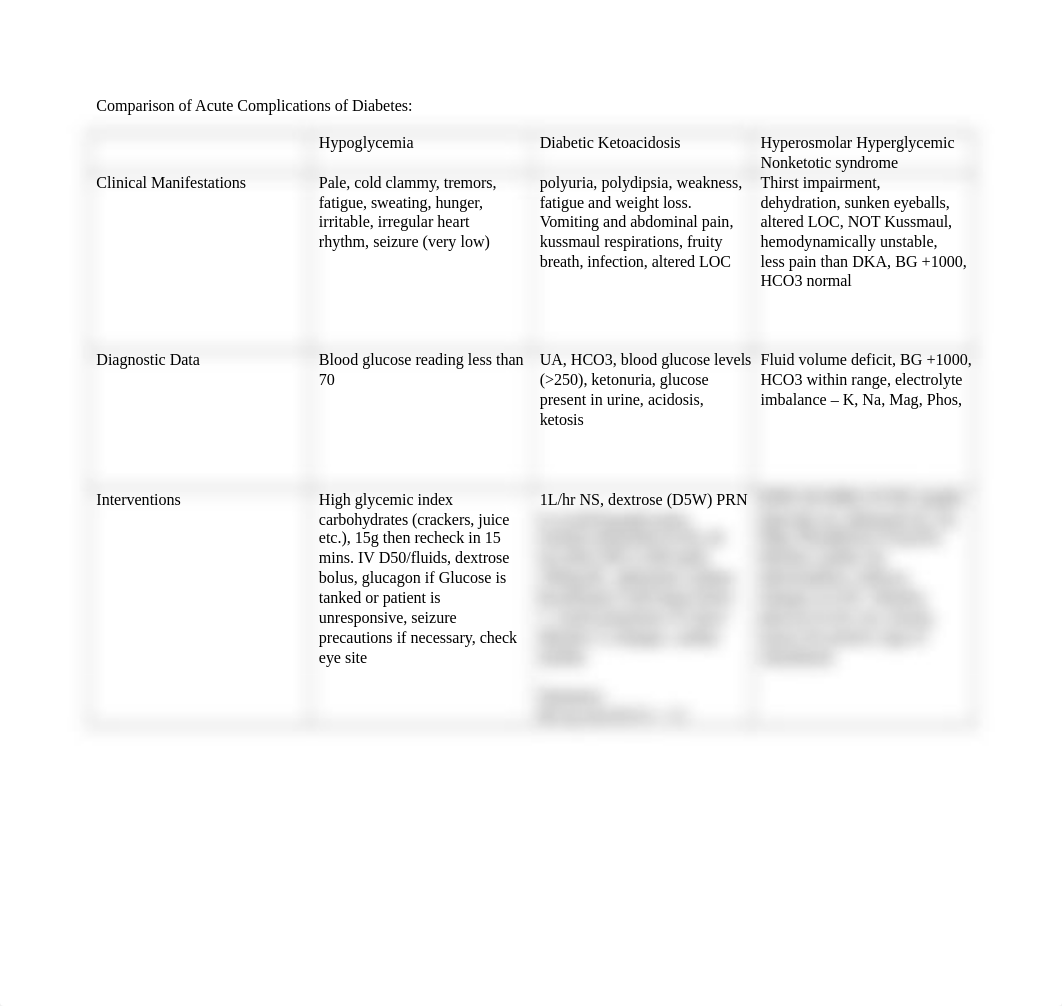 Comparison of Acute complications of DM.docx_d499u8fsx99_page1