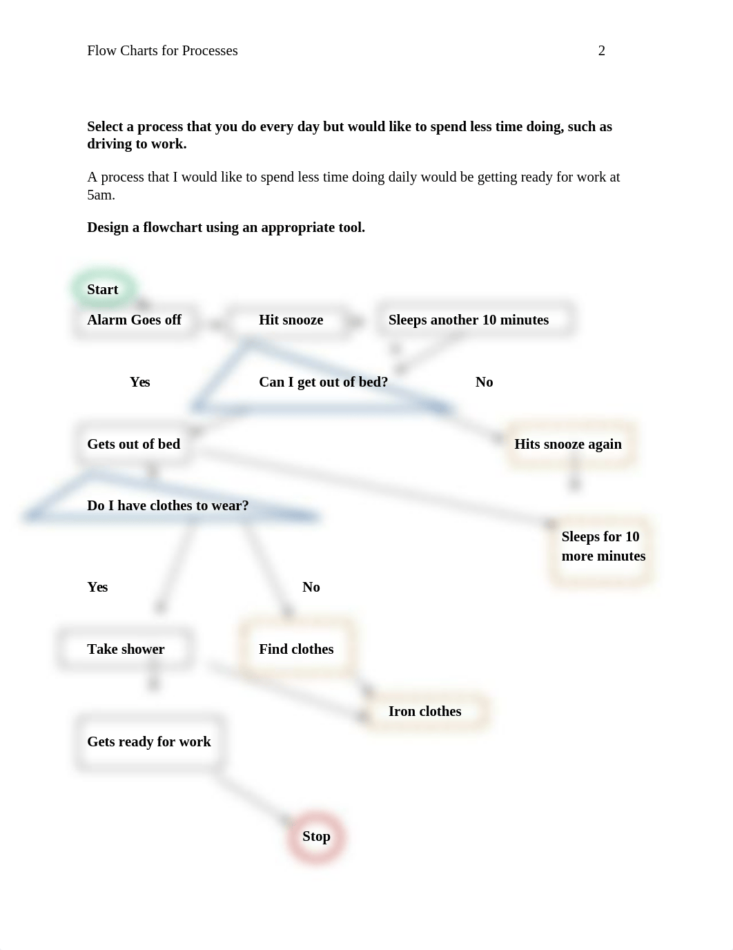 5 Flowchart for Processes.docx_d49d55fz4of_page2