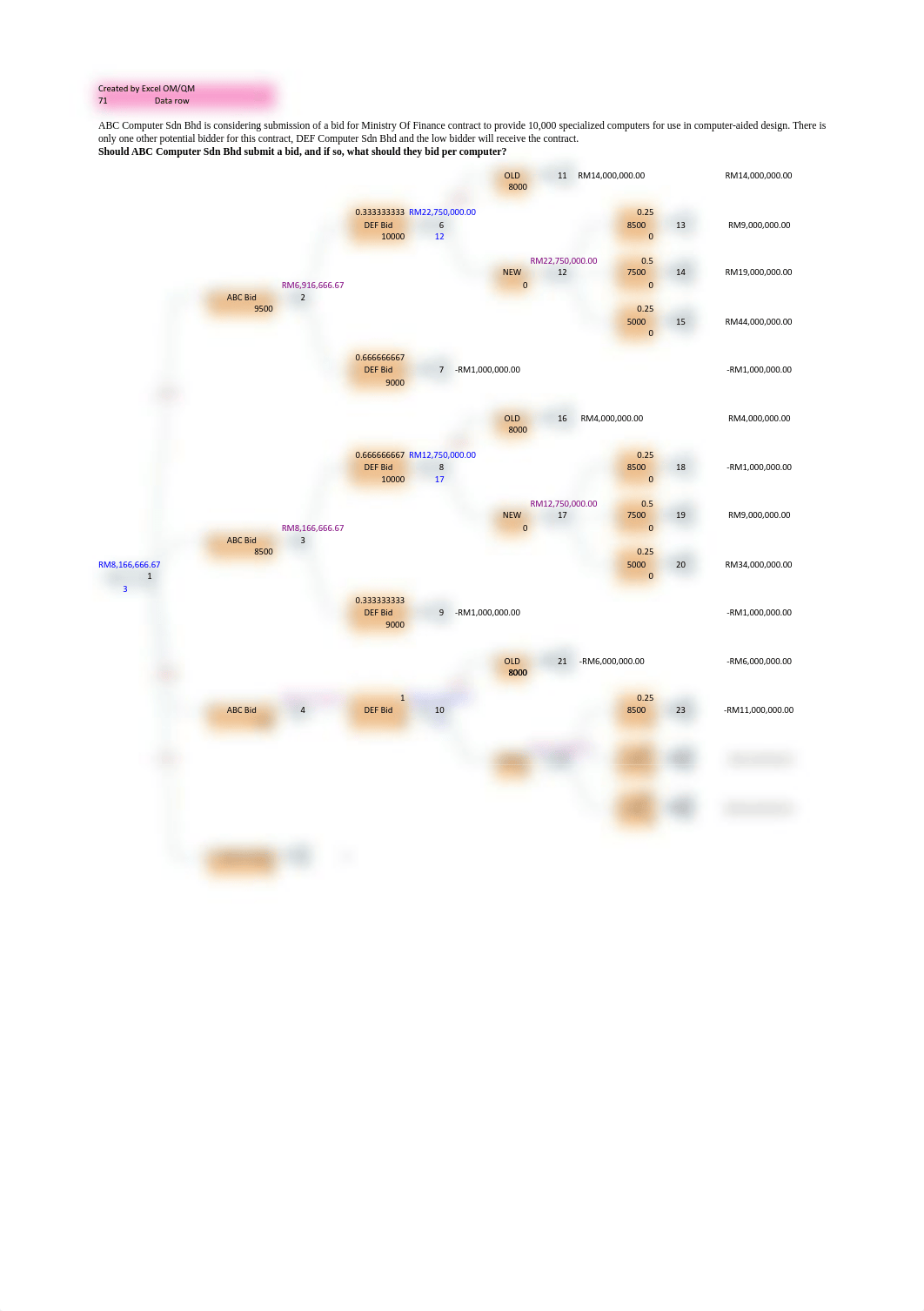 Decision Modelling_PMA_Decision Tree Excel QM_d49eqyq2gzs_page1