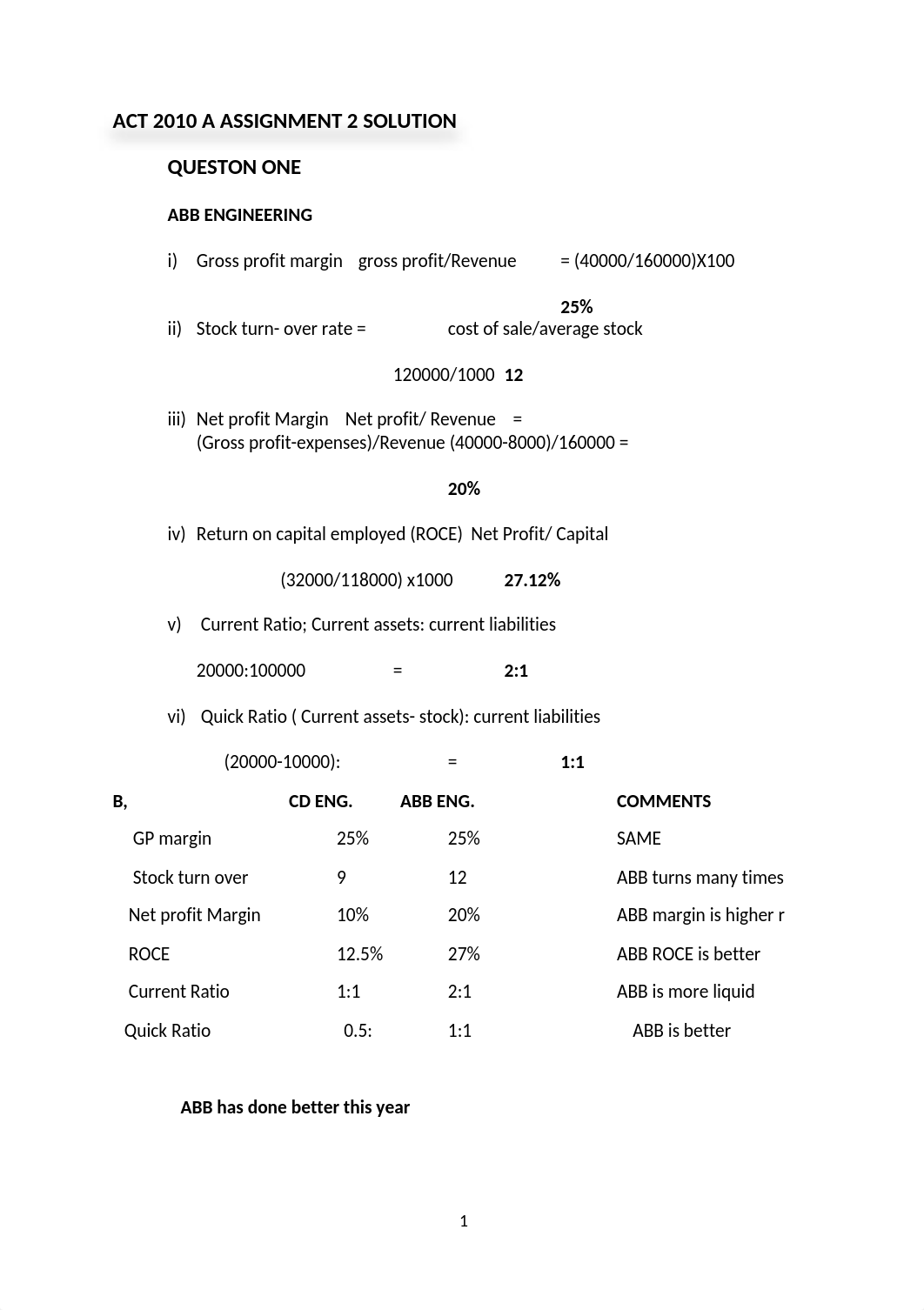 ASSIGNMENT 2 SOLUTION.docx_d49kt0y23a5_page1