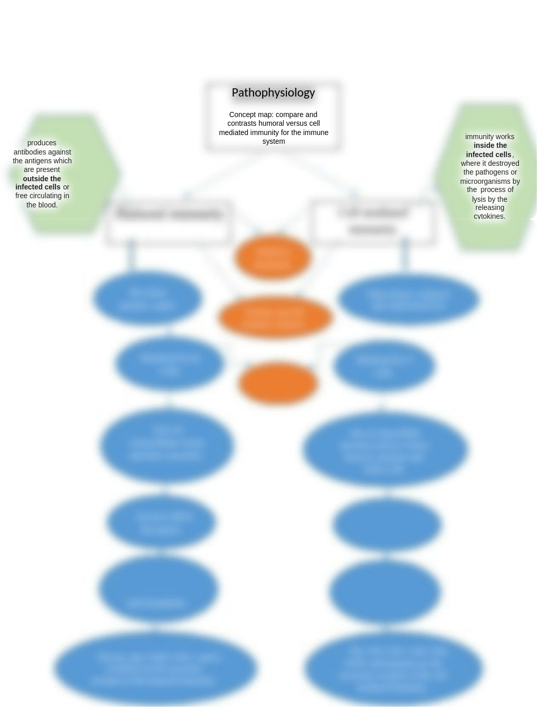 Concept Map - Pathophysiology.docx_d49l37na0ol_page1