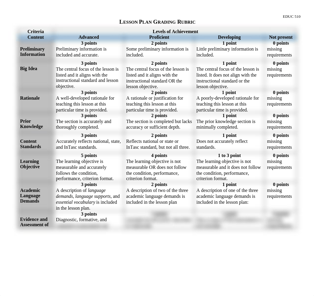 Lesson Plan Grading Rubric.docx_d49q0xx23dc_page1