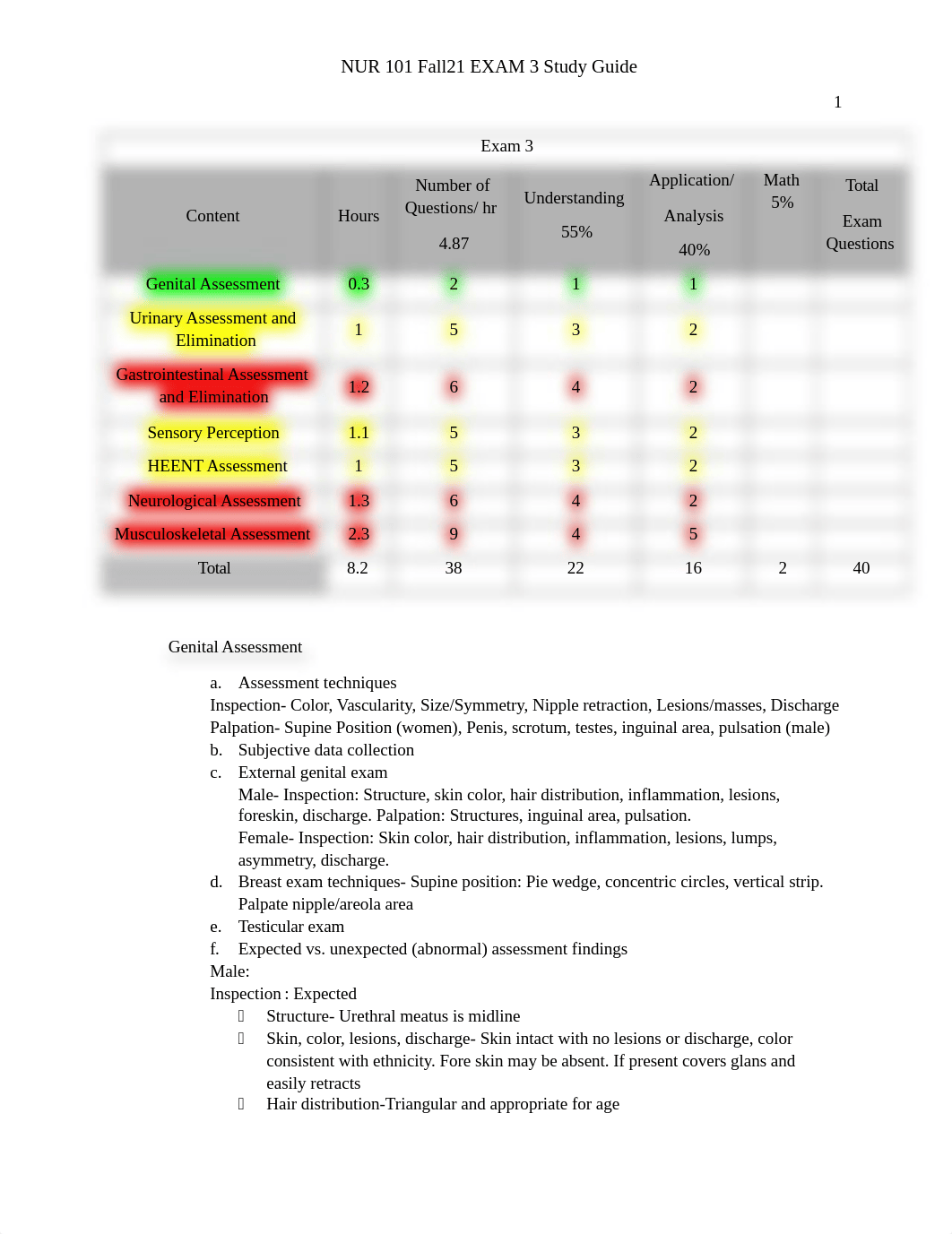 Nur101 Fa21 Exam 3 Study Guide.docx_d49rn9h2t5g_page1