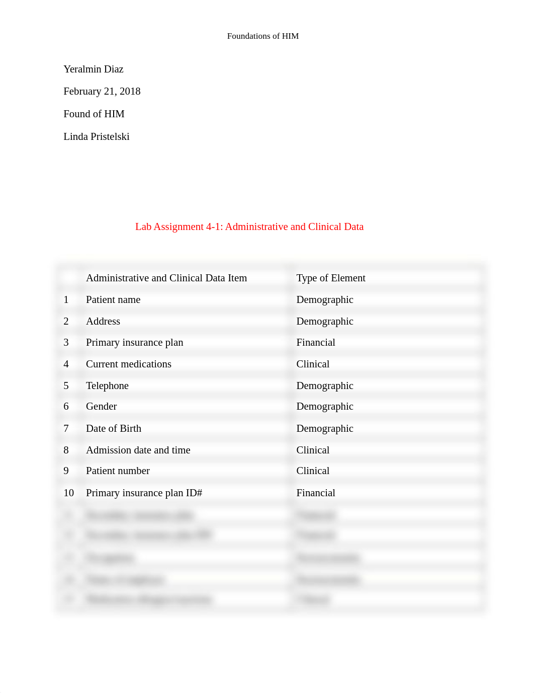 Lab 4-1 Administrative and Clinical Data.docx_d49tauk9116_page1