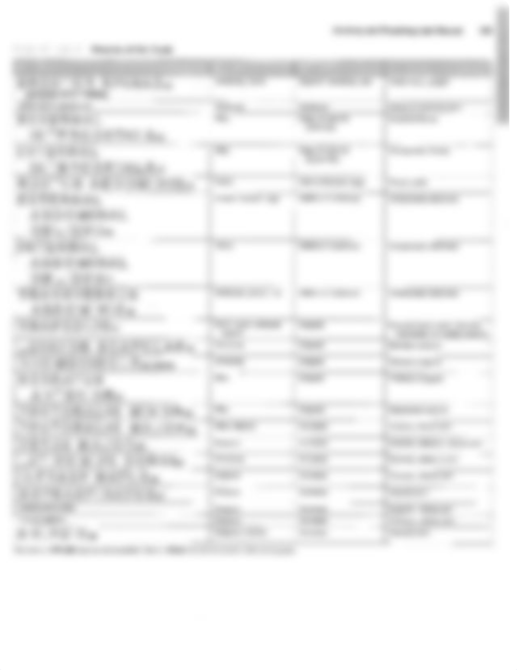 Trunk and Thorax Gross Anatomy Lab_Trunk  Muscles(1)_d4a1xt0bdrz_page2