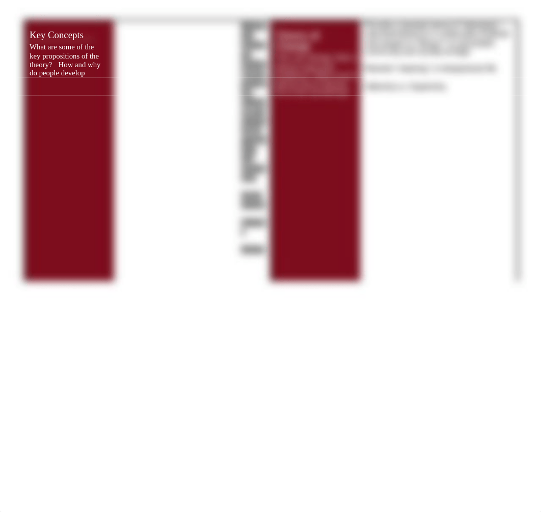 cf_theories_counseling_chart.docx_d4a5a3l4phi_page5