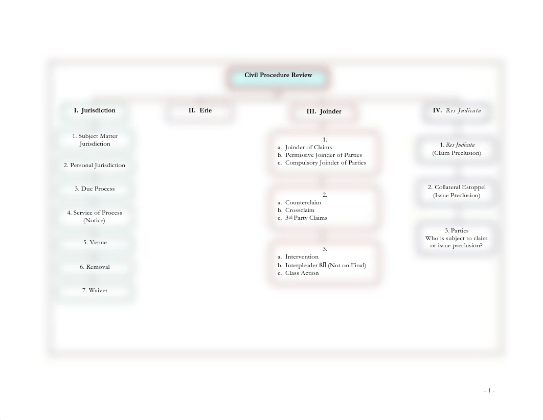 CIV PRO_d4a7tbj3awz_page1