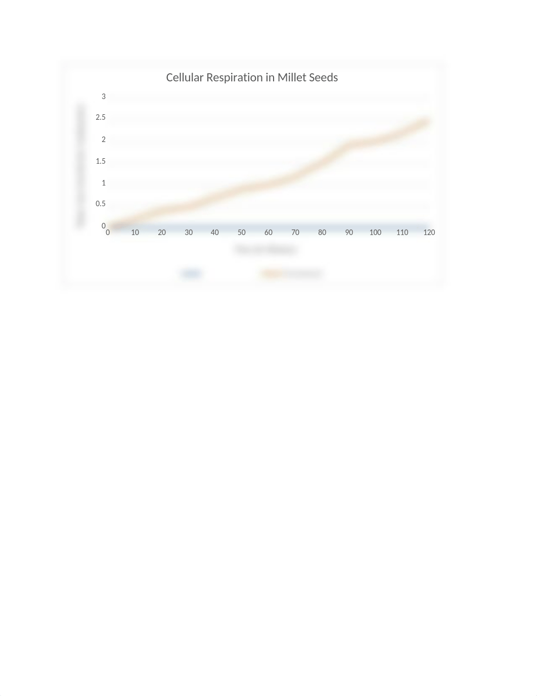 Cellular respiration graph.docx_d4a8ql844hq_page1