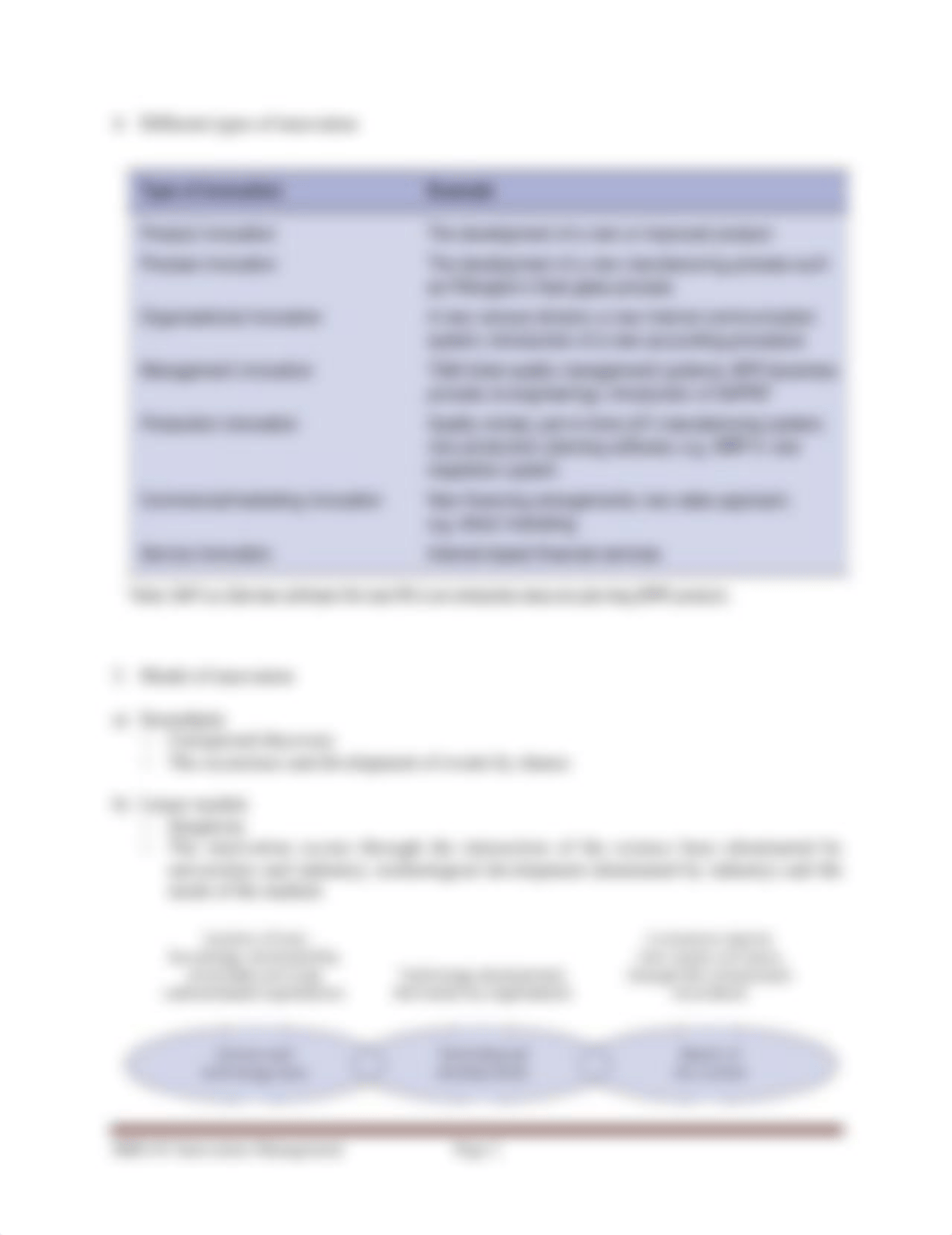 Chapter 1 Innovation Management.docx_d4ab8pkihvd_page2