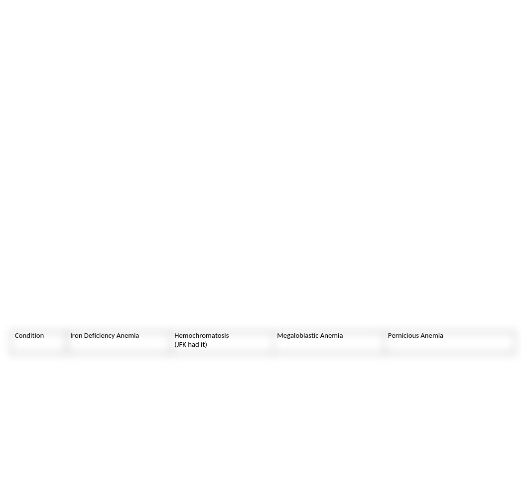 Hema conditions chart.docx_d4ace9nhgke_page2