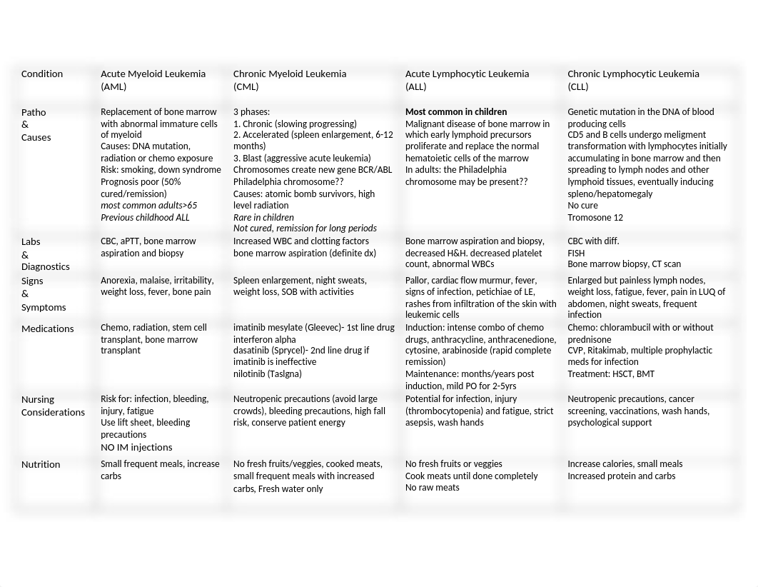 Hema conditions chart.docx_d4ace9nhgke_page1