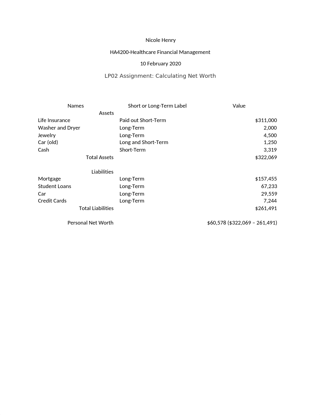 LP02 Assignment- Calculating Net Worth.docx_d4af27clype_page1