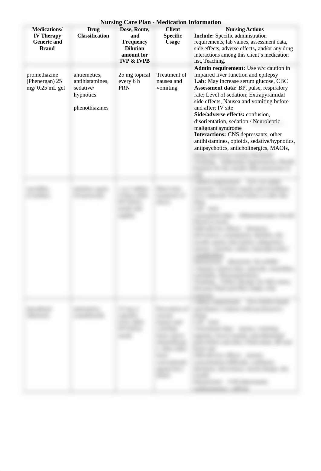 Nursing Care Plan Medication Page.docx_d4ahiwc4goi_page1