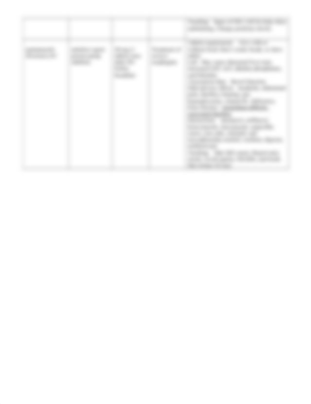 Nursing Care Plan Medication Page.docx_d4ahiwc4goi_page2