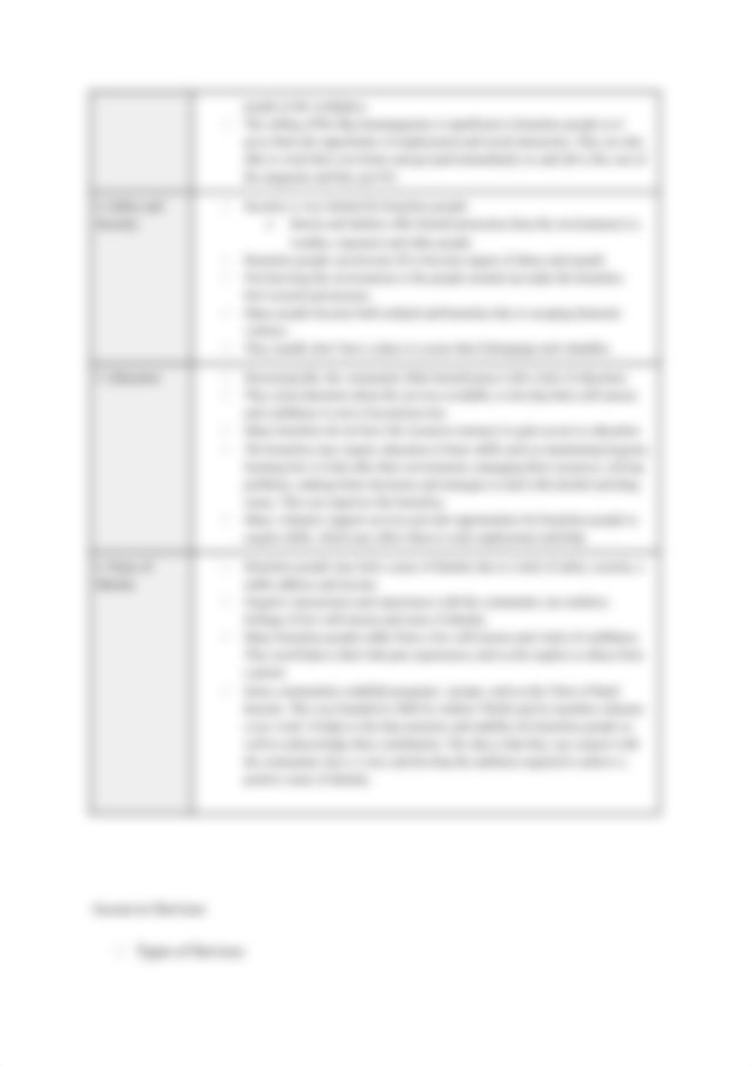 CAFS HOMELESS PEOPLE HSC NOTES.docx_d4ahw7y7yw1_page3