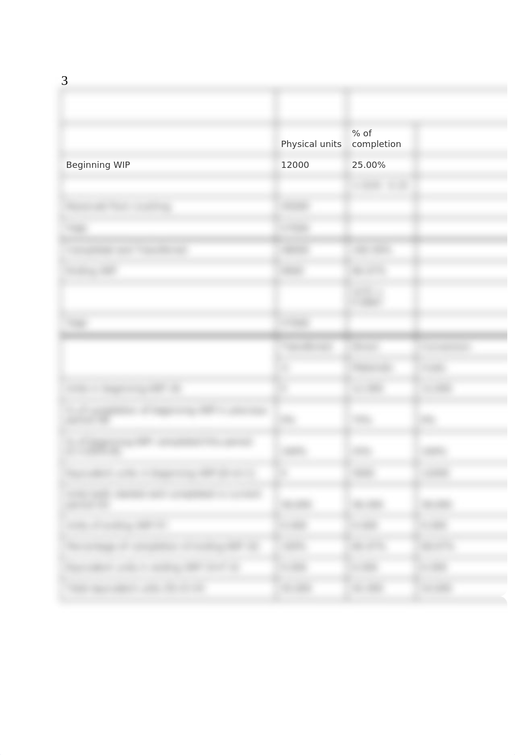 Process Cost Accounting_d4ai00sedmk_page3