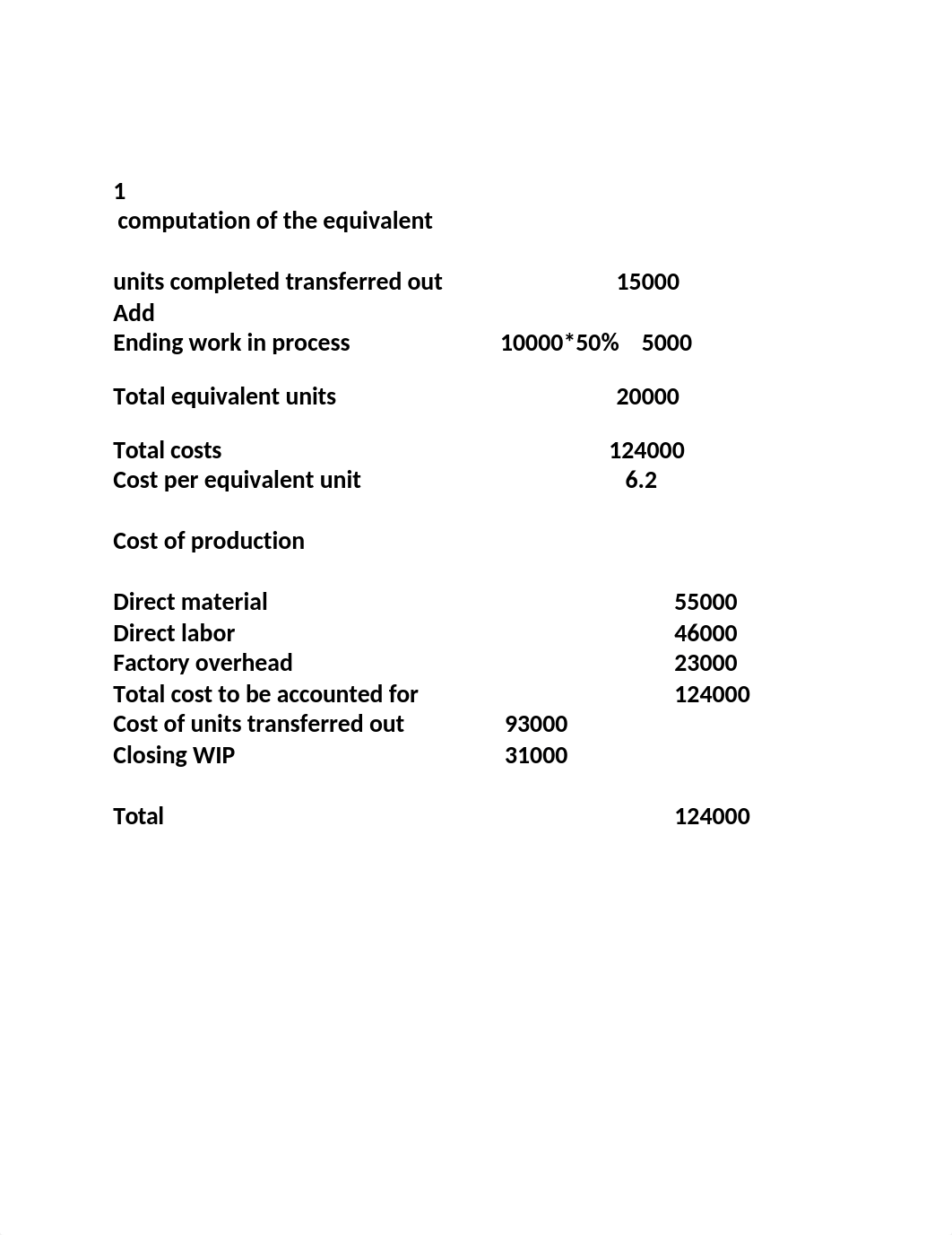 Process Cost Accounting_d4ai00sedmk_page1