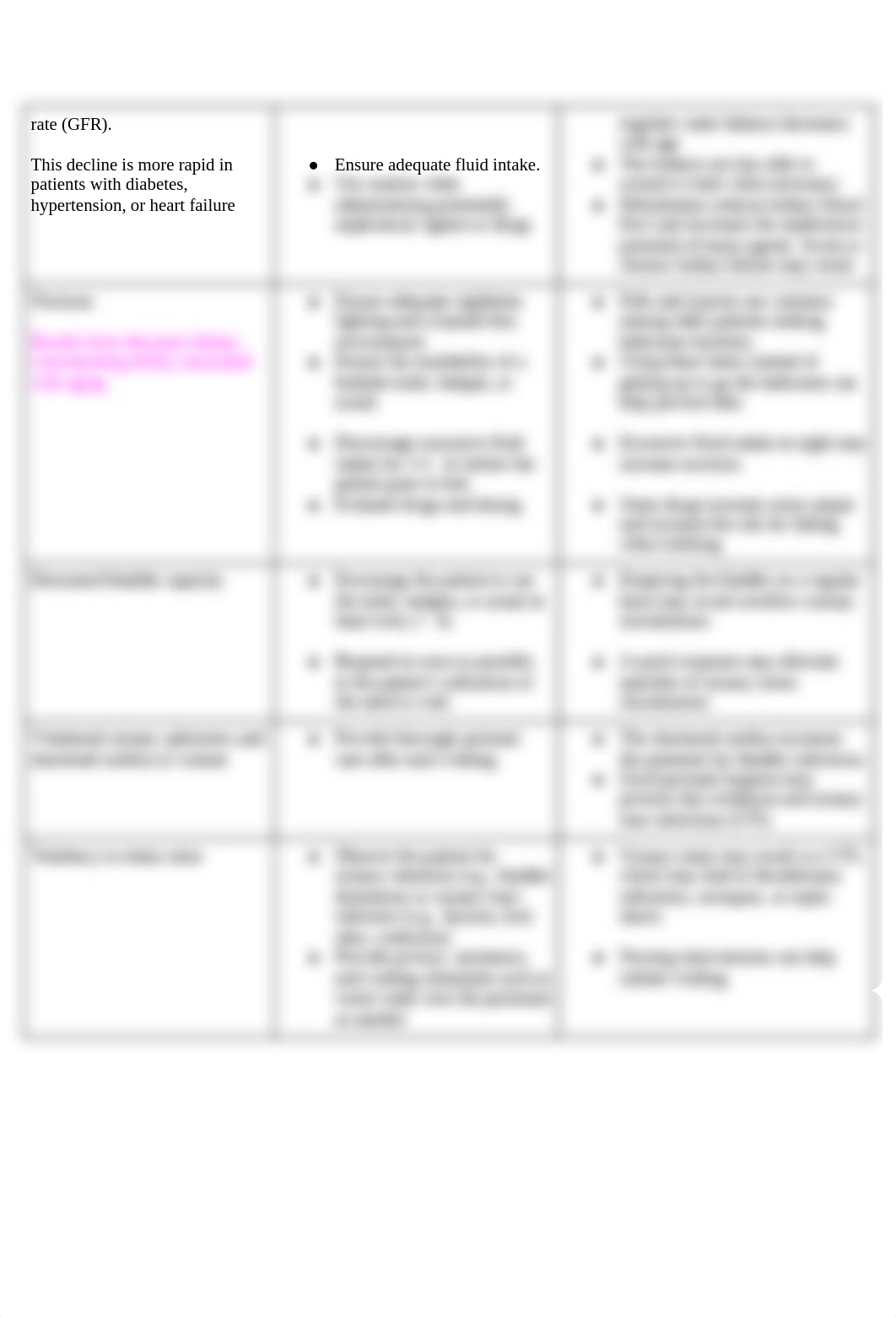 Exam 5 Med Surge chapters 60,61,62,63,67 BPH,56,57,58 &59.docx_d4alyrs6q53_page3