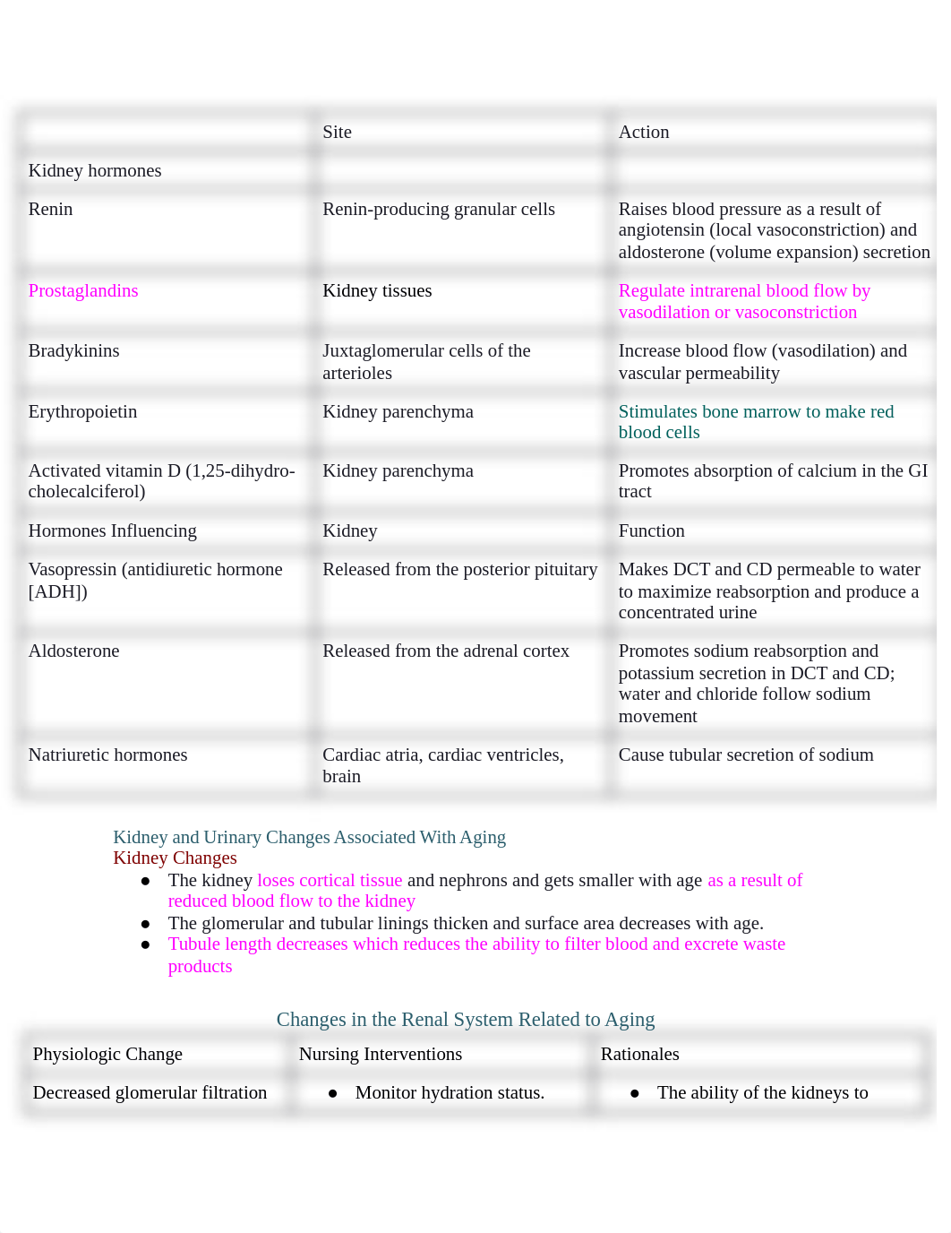 Exam 5 Med Surge chapters 60,61,62,63,67 BPH,56,57,58 &59.docx_d4alyrs6q53_page2