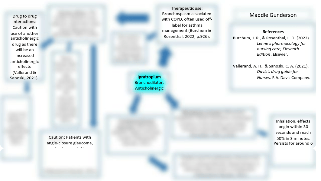 Concept Map- Respiratory Drug.pdf_d4anjb3q3cj_page1