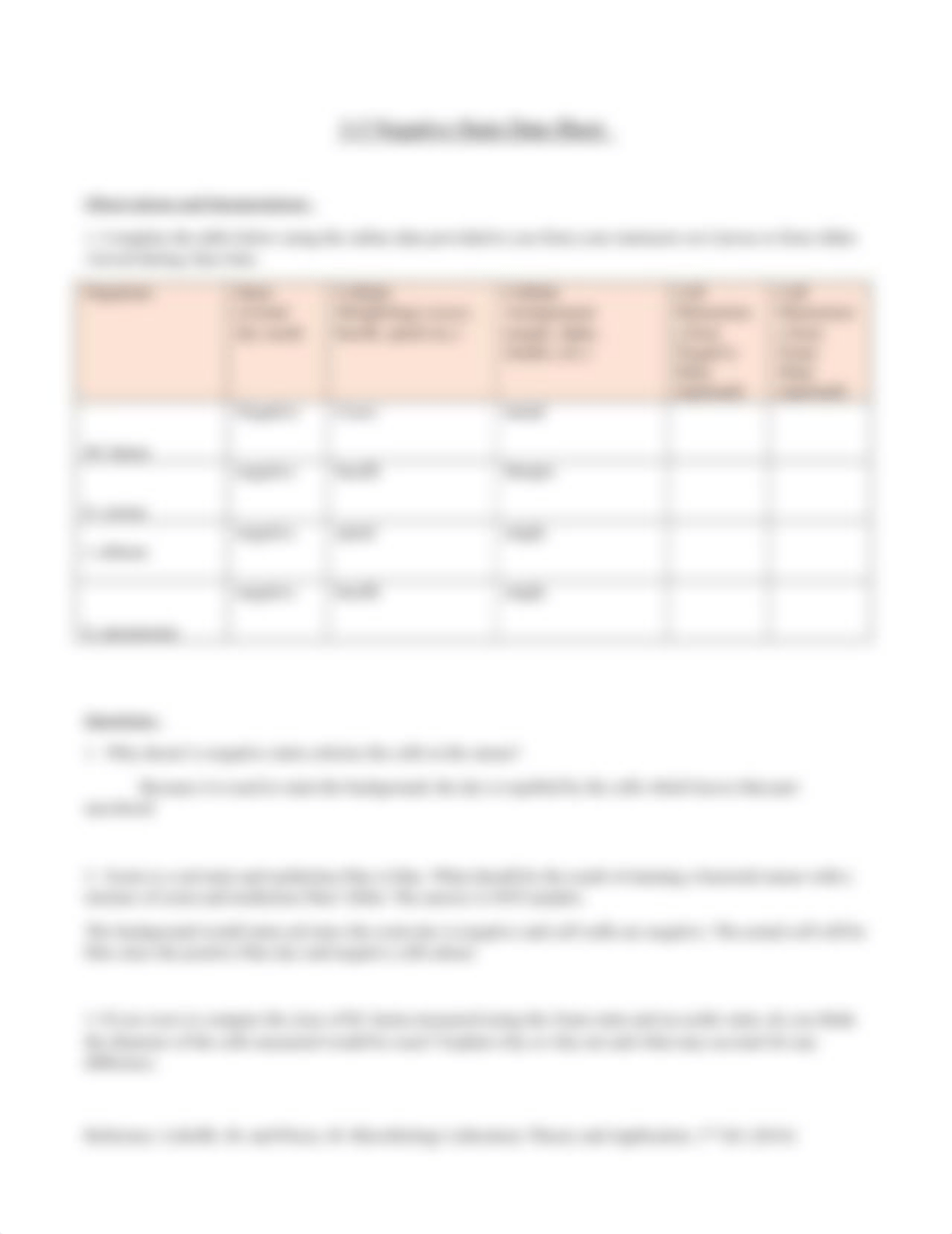 Gram Negative and Endospore Stain Data Sheet.docx_d4apfzhcetg_page3