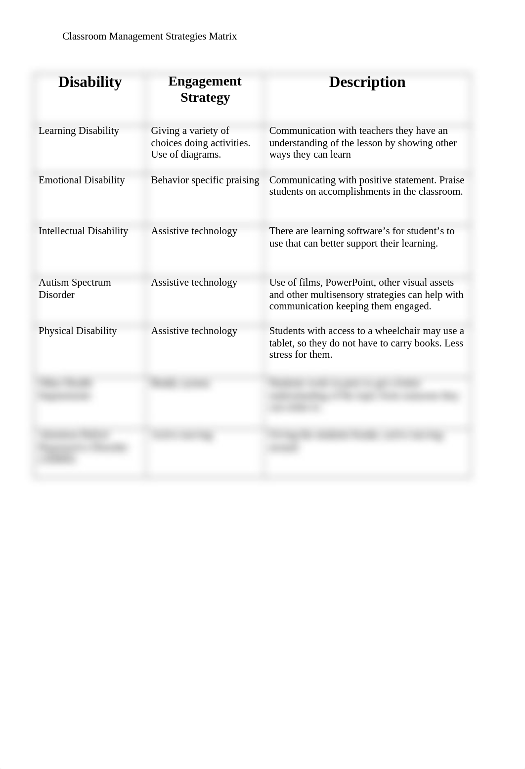 Classroom Management Strategies Matrix.docx_d4b04781zcm_page2