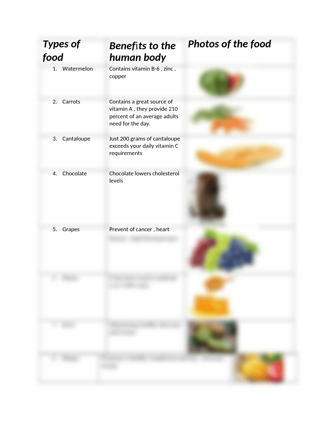 Types of food.docx_d4b2h5hfk6v_page1