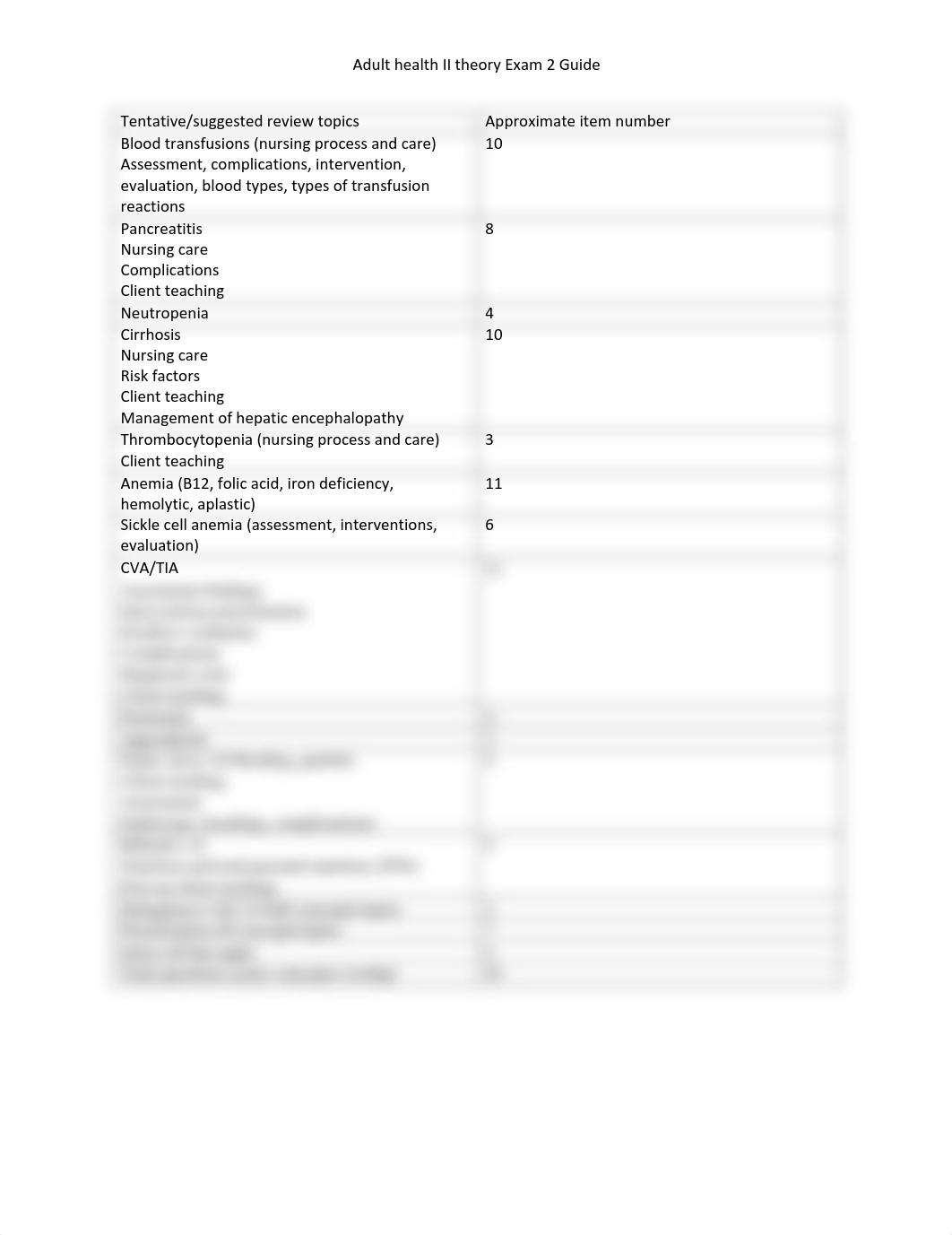 Exam 2 guide Summer 2021.pdf_d4b4i99fn9l_page1