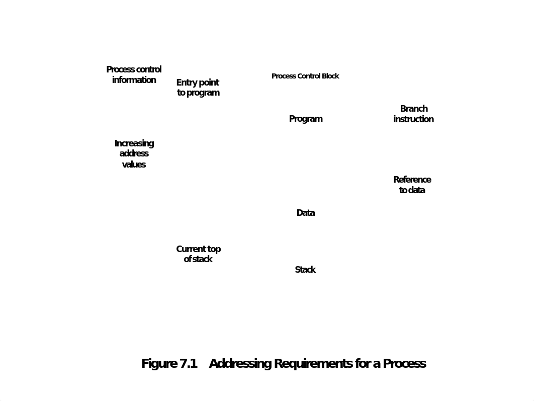 Ch 7 Memory Management.pptx_d4b4kzhptmg_page4