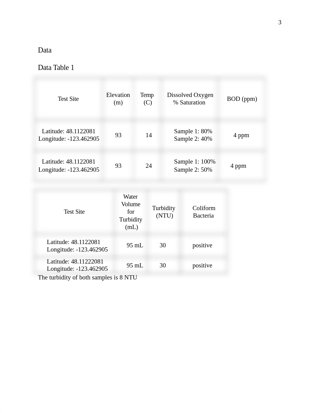 Lab #2.docx_d4bae6fiwt1_page4