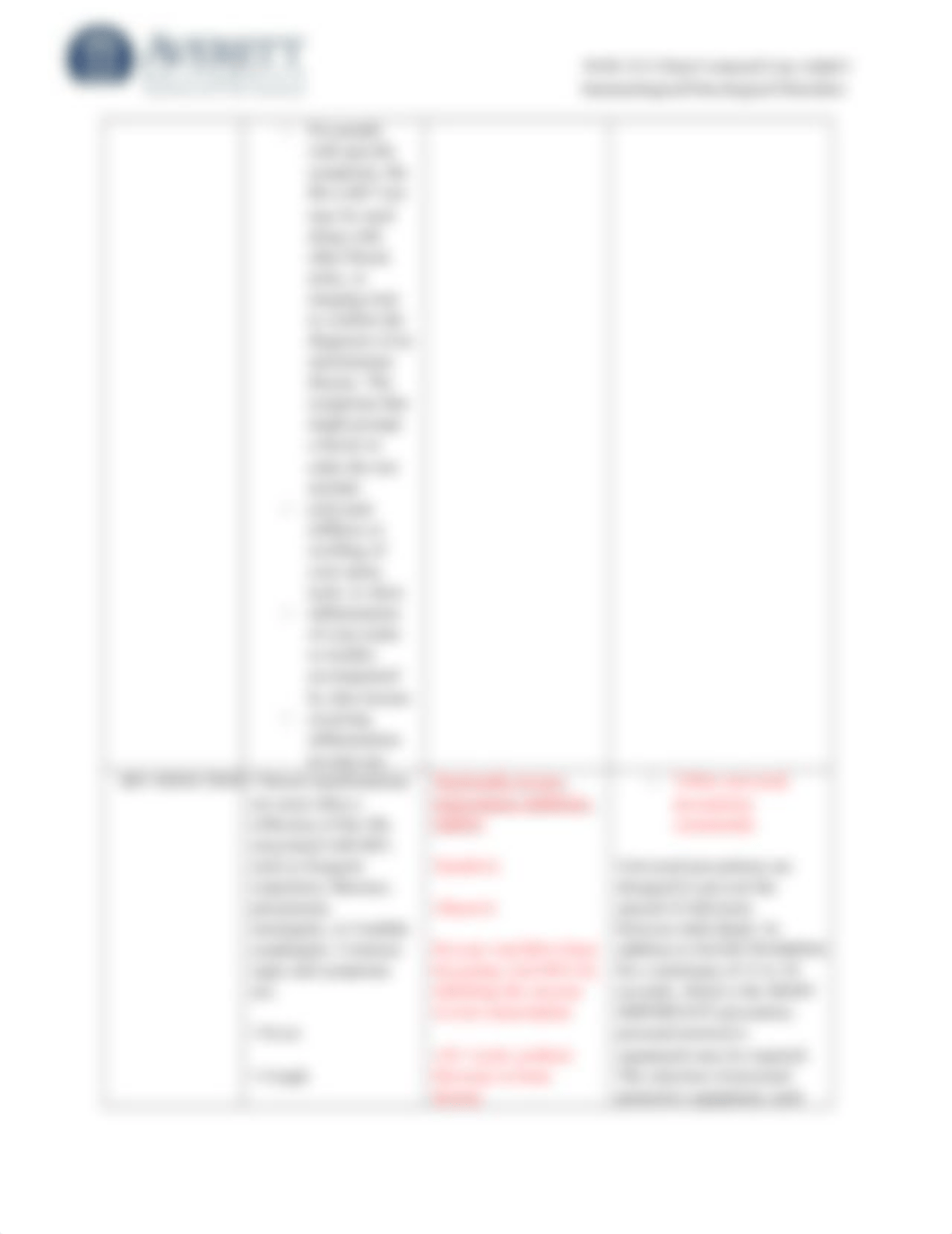 Immunology Oncology Disorders Chart.docx_d4bb73fsv9e_page3