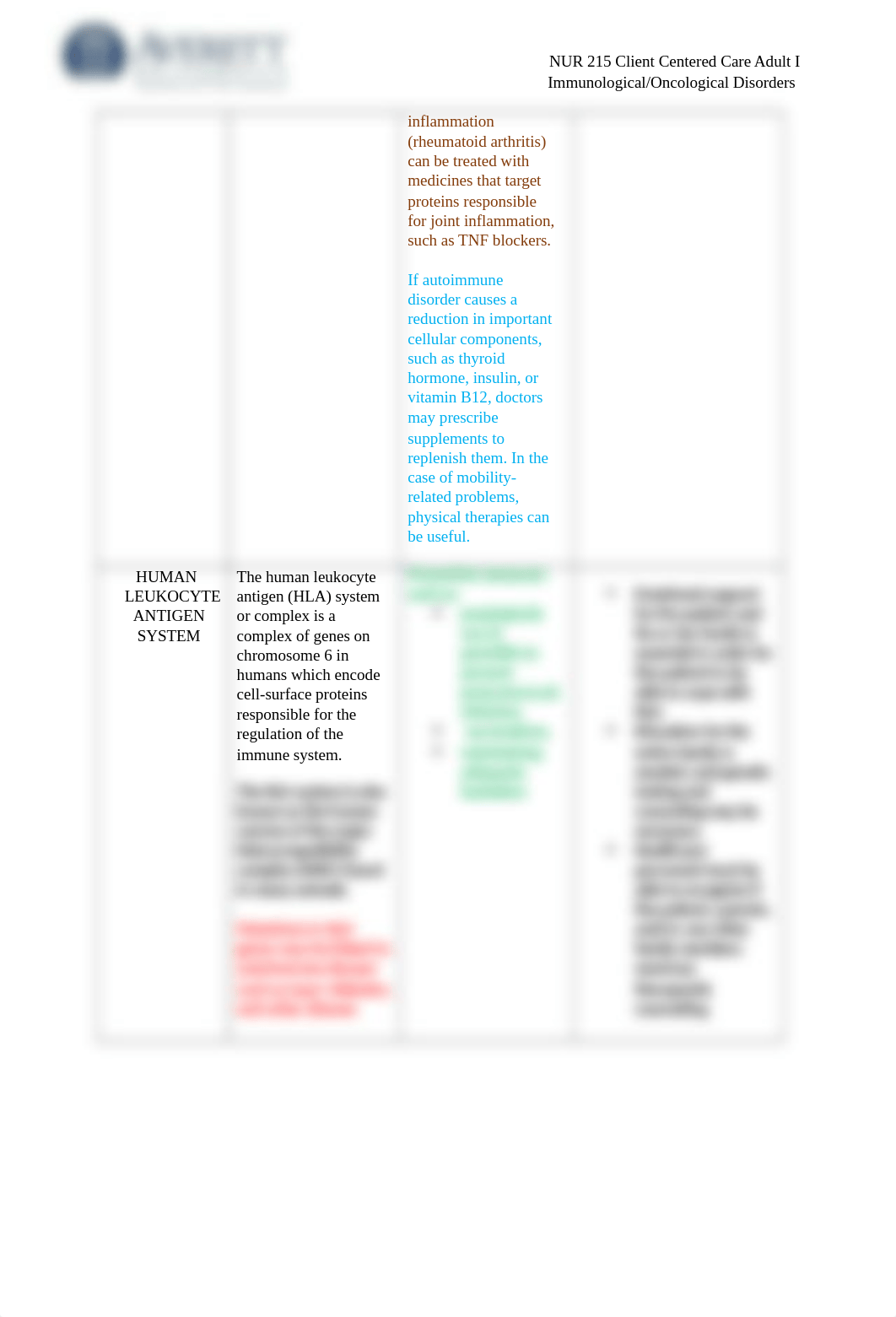 Immunology Oncology Disorders Chart.docx_d4bb73fsv9e_page2