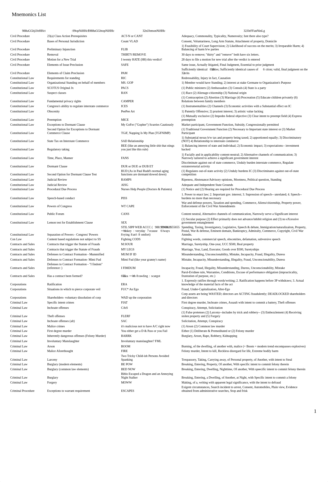 Mnemonics List - UBE.pdf_d4bb897o1vi_page1