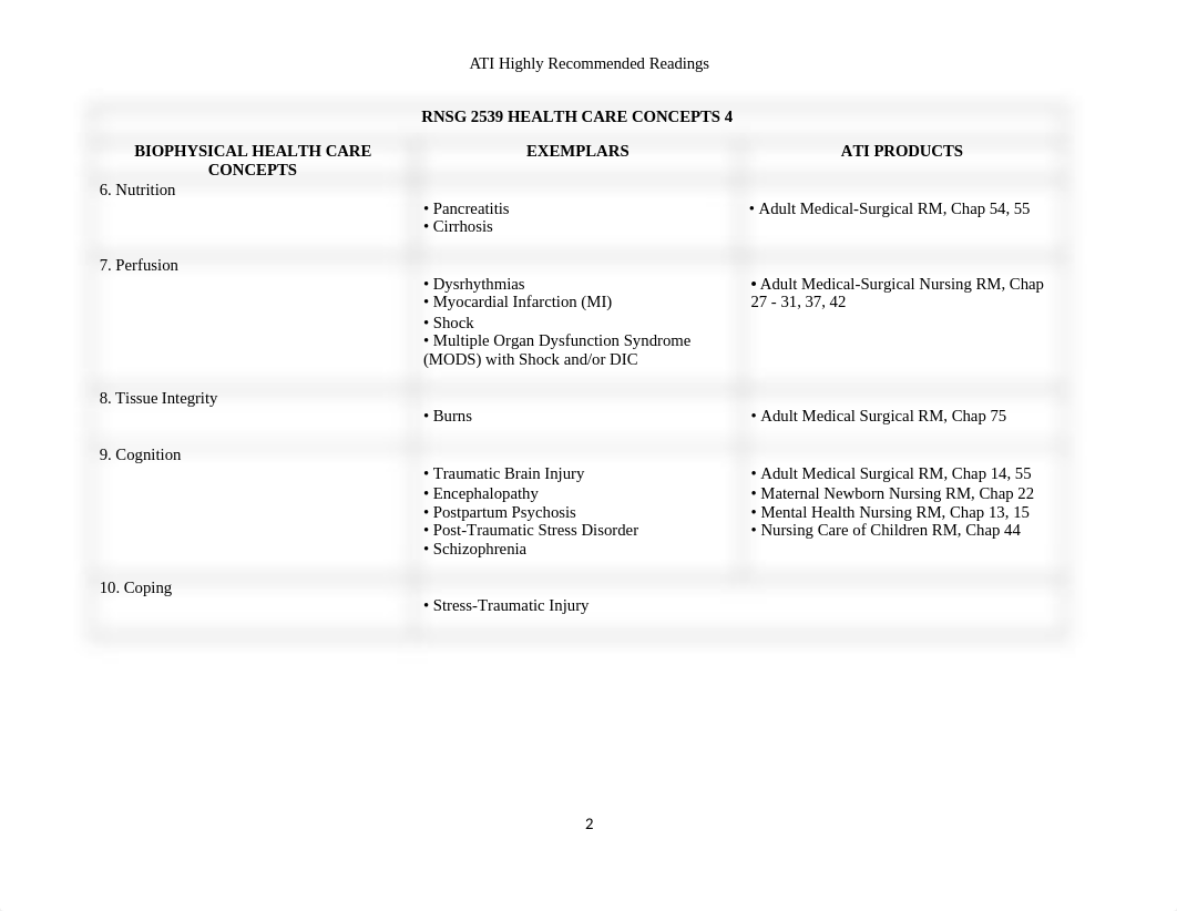 ATI highly Recommended Readings-level IV_645900951 (1).docx_d4bcg0v0ktx_page2