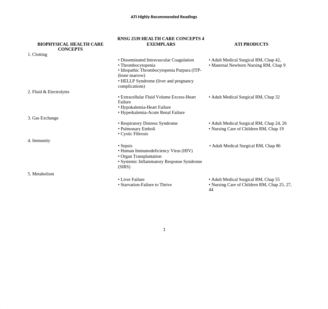 ATI highly Recommended Readings-level IV_645900951 (1).docx_d4bcg0v0ktx_page1