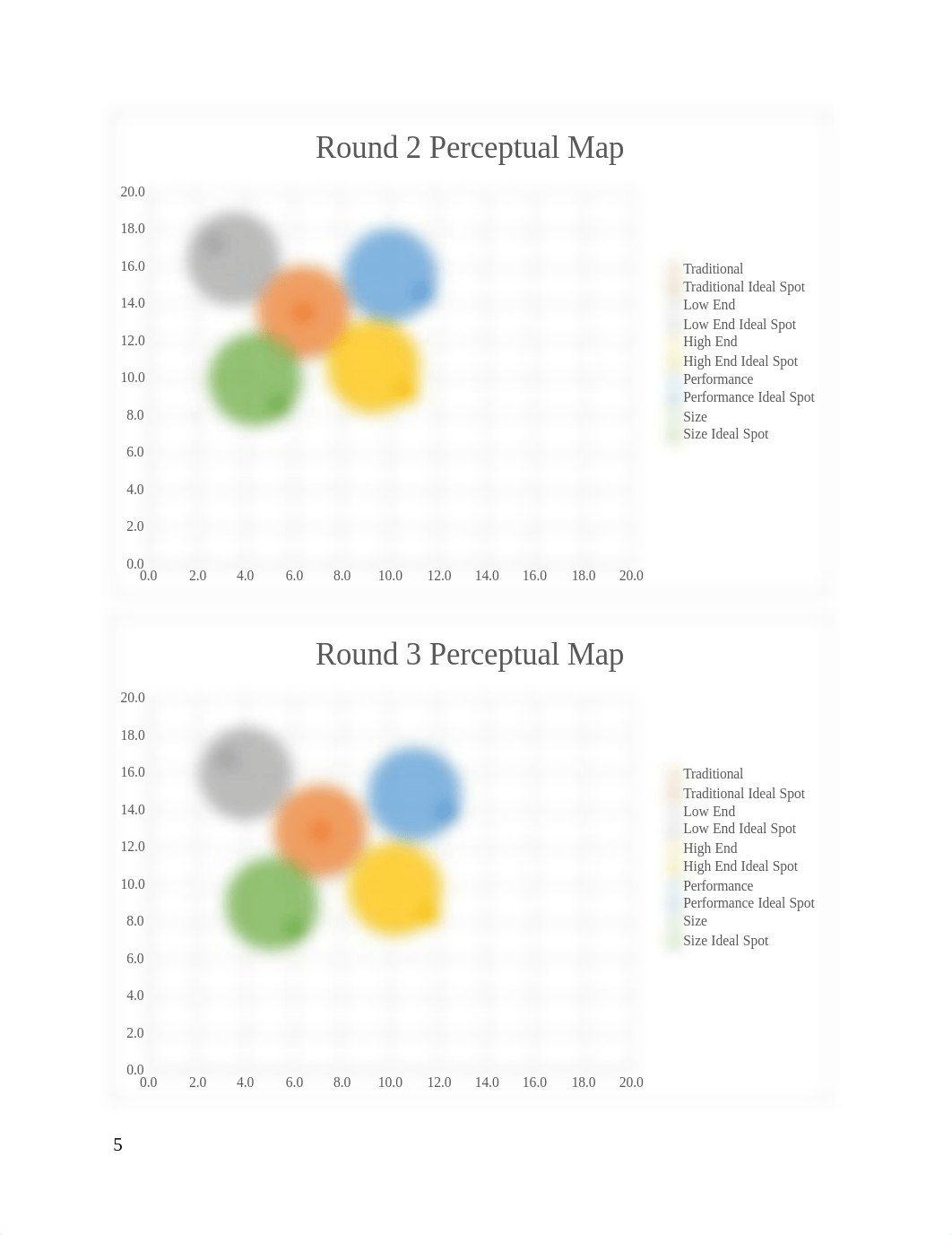 Situation Analysis.docx_d4bh9m06bot_page5