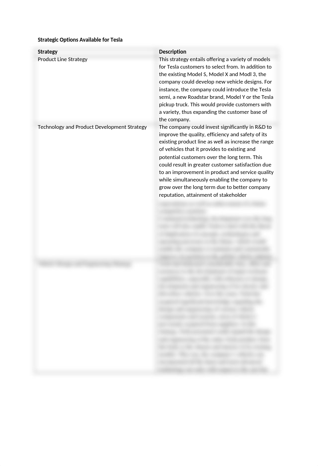 Strategic Options Available for Tesla.docx_d4c0bctimt1_page1