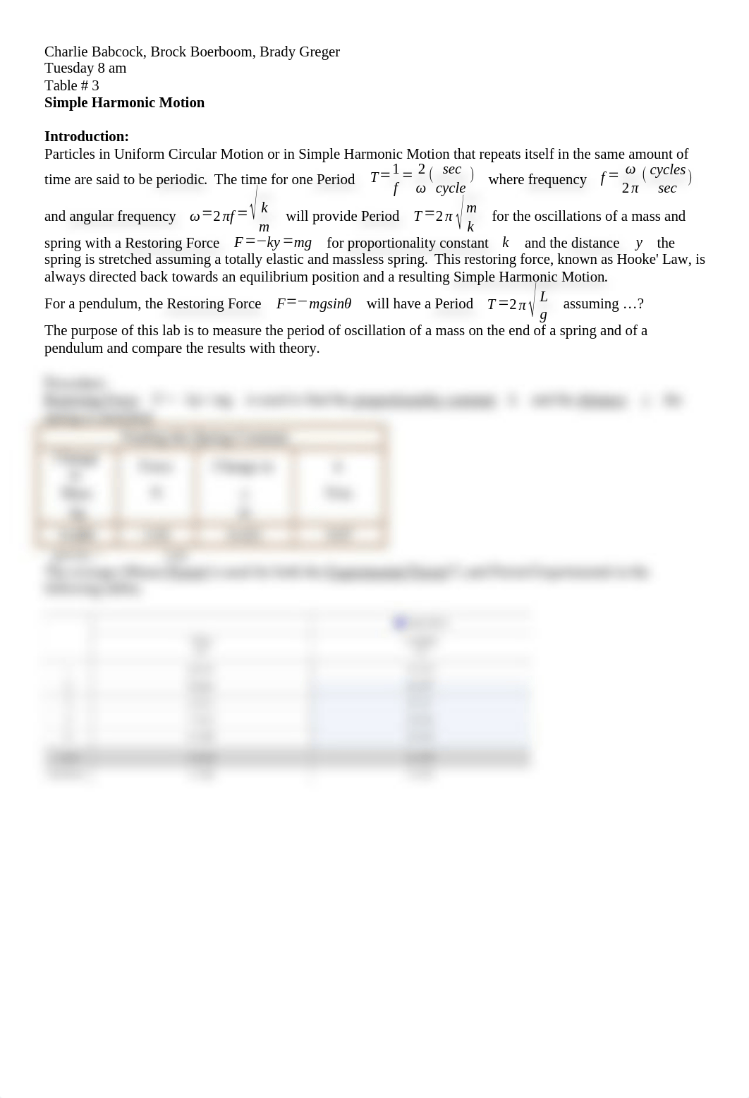 Lab Simple Harmonic Motion Report.docx_d4c1upb2f9x_page1