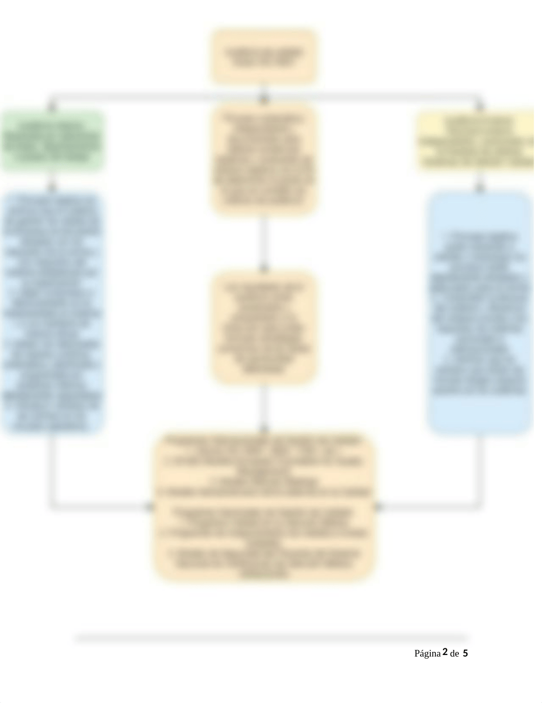 Tarea 1 Panorama general de calidad y auditoría de la calidad - copia.docx_d4cbyinon1x_page3