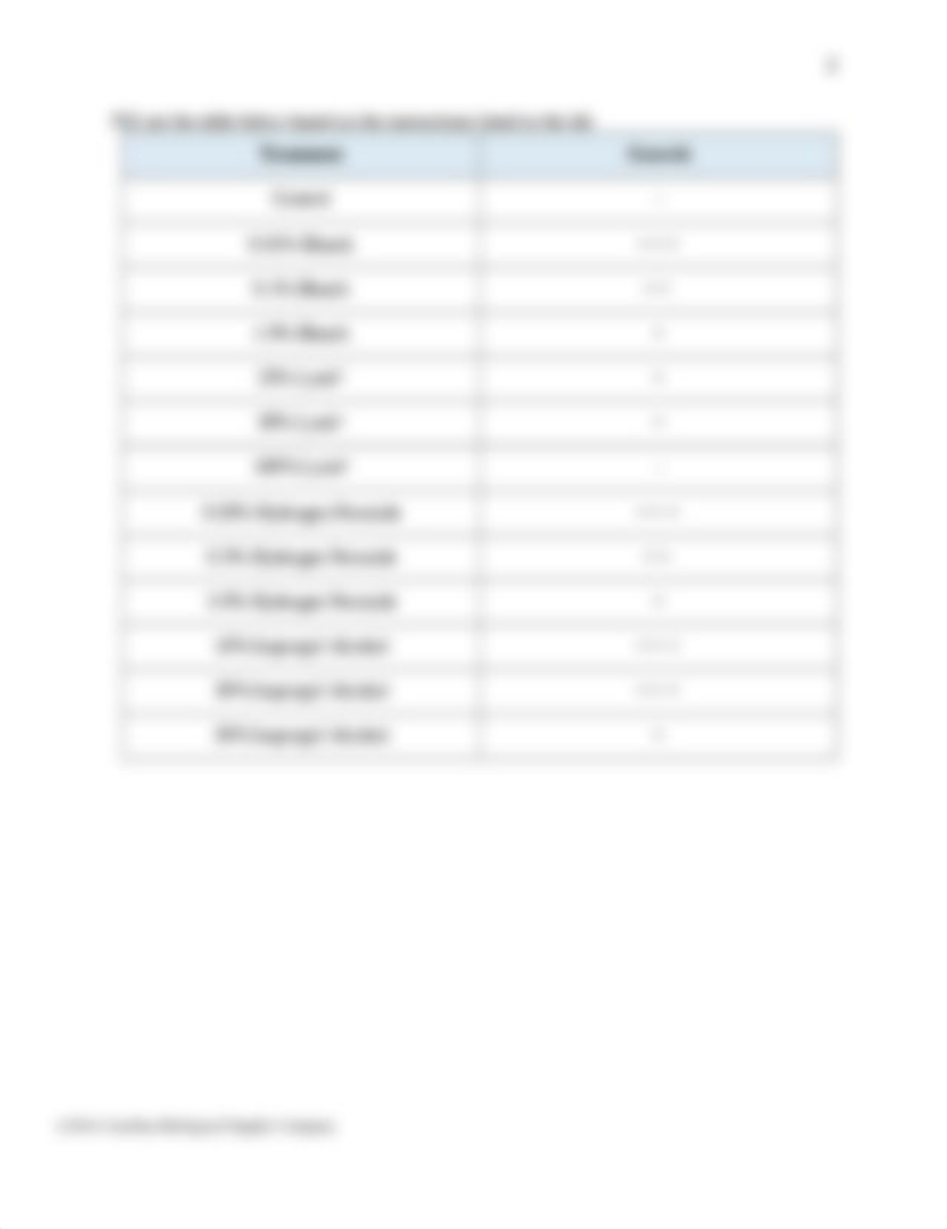 Evaluation of Antiseptics and Disinfectants Questions1.doc_d4cewjejgkt_page2