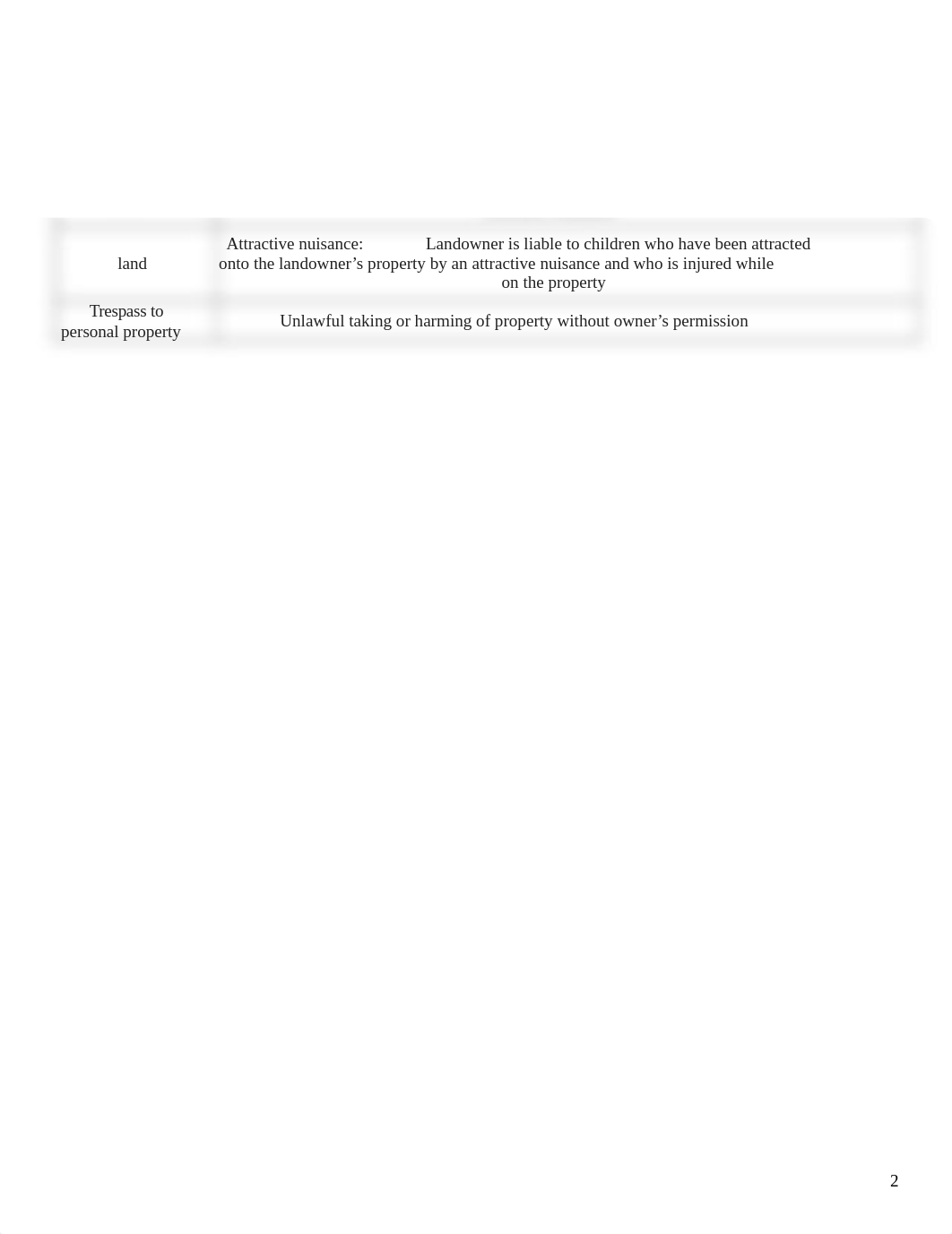 Torts Overview_fall 20.docx_d4cgfajwxum_page2