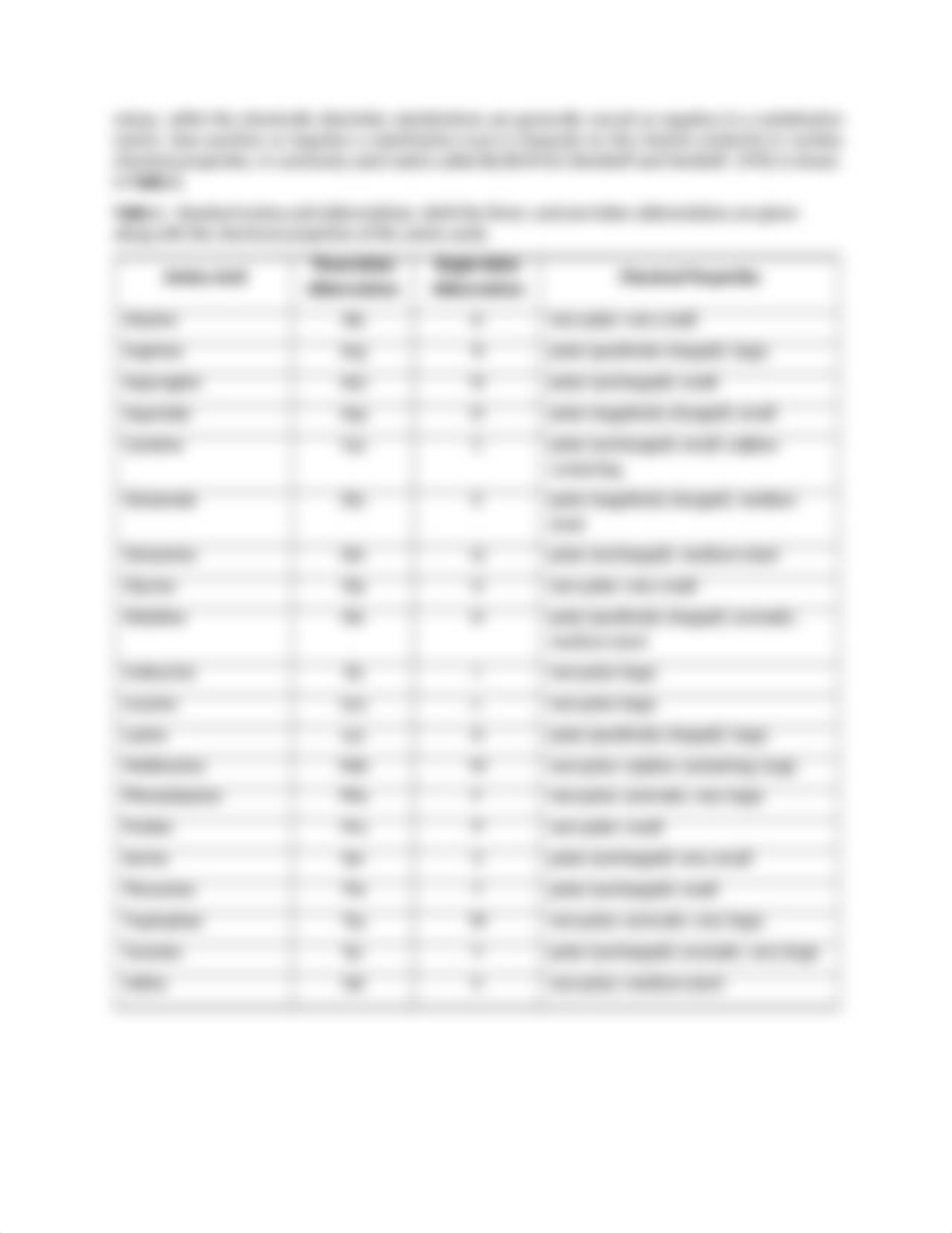 Sequence alignment and similarity scoring assignment.docx_d4cspej9i32_page3