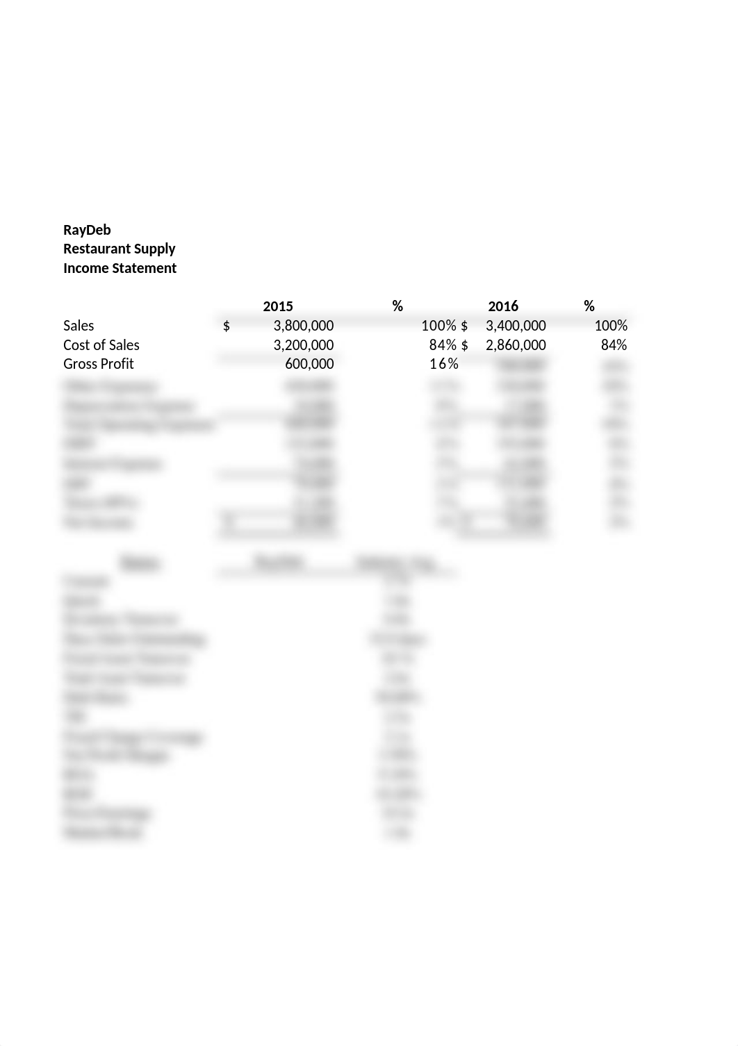 Team HW 1.Student Assignment.100520.xlsx_d4cxdghhczi_page2